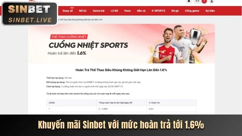 Cá cược thông minh tại sbet
